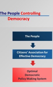 Citizens Associations for Effective Democracy For Blog